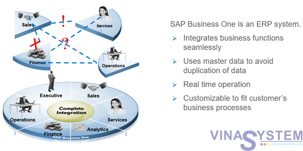 What Is Sap Business One An Overview And Introduction NBKomputer